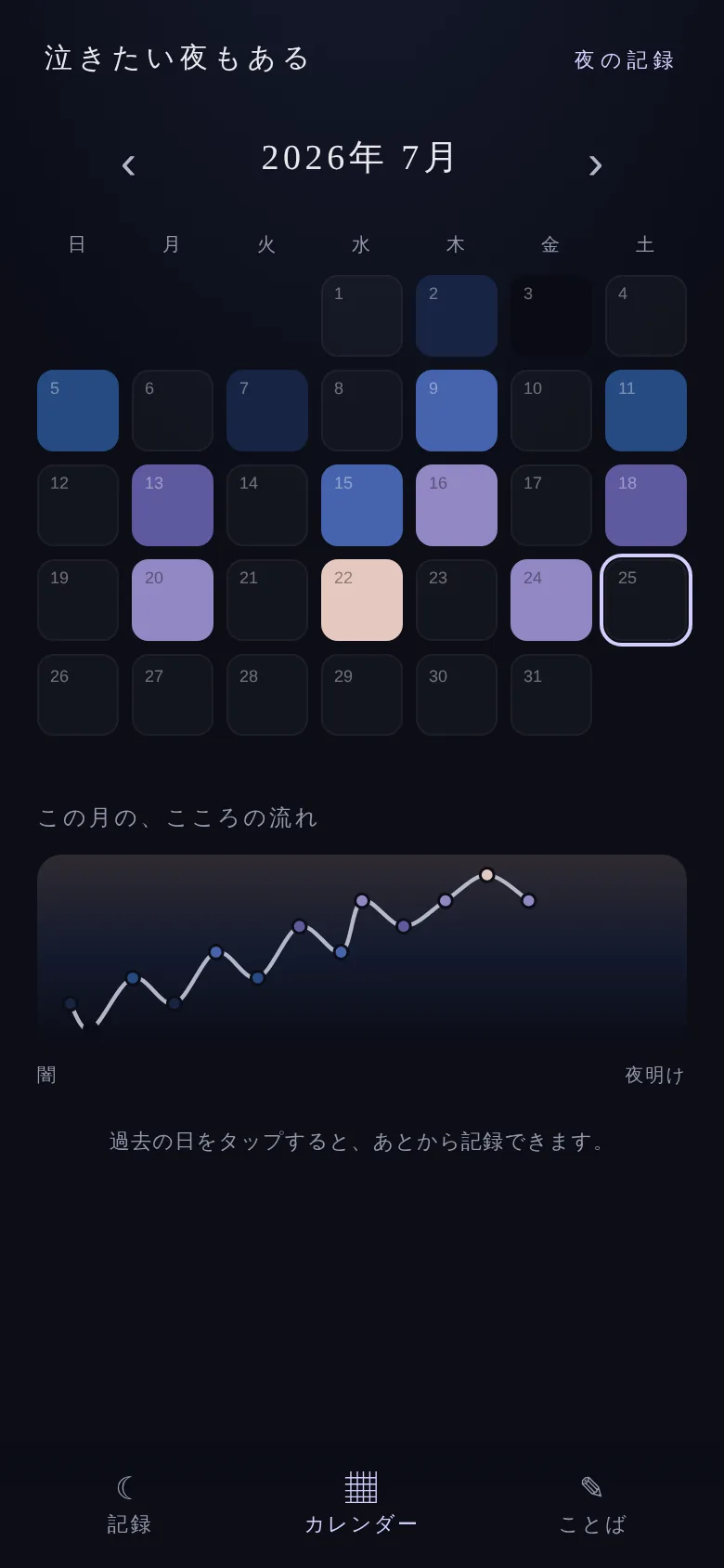 カレンダー画面 — 月の夜空タイルとこころの流れの波グラフ
